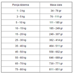 Kennels’ Favourite Lamb & Rice 20kg