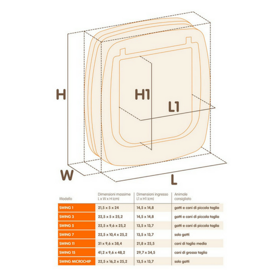 Drzwi dla kota FERPLAST Swing 5 T  białe