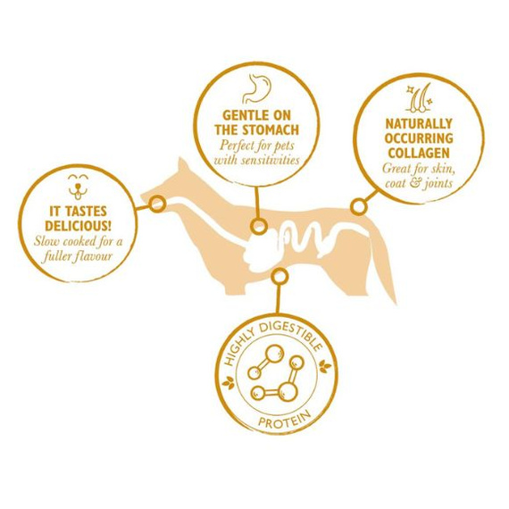 Eden Gourmet Gęś Indyk – sucha karma dla psa 2kg