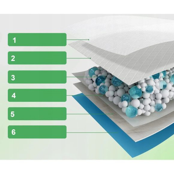 Podkłady Higieniczne 60x45 cm dla Psów – Superchłonne, 50 szt.