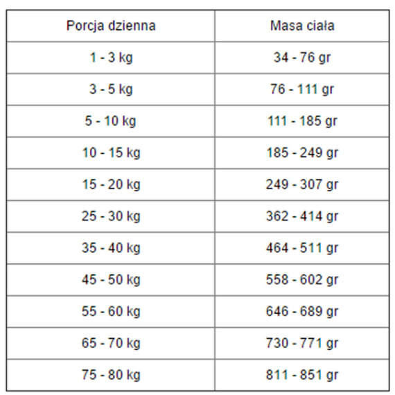 Kennels’ Favourite Lamb & Rice 20kg